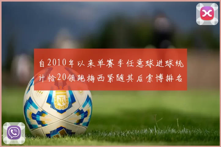 自2010年以来单赛季任意球进球统计恰20领跑梅西紧随其后索博排名第22